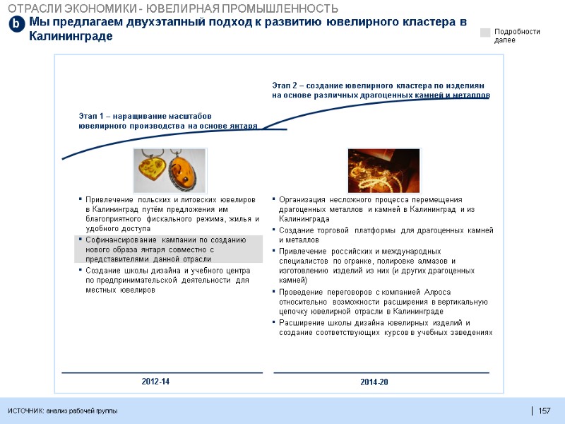 157  Мы предлагаем двухэтапный подход к развитию ювелирного кластера в Калининграде ИСТОЧНИК: анализ